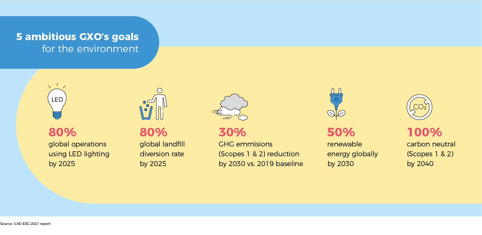 The Environmental Impact of Logistics and How to Reduce It