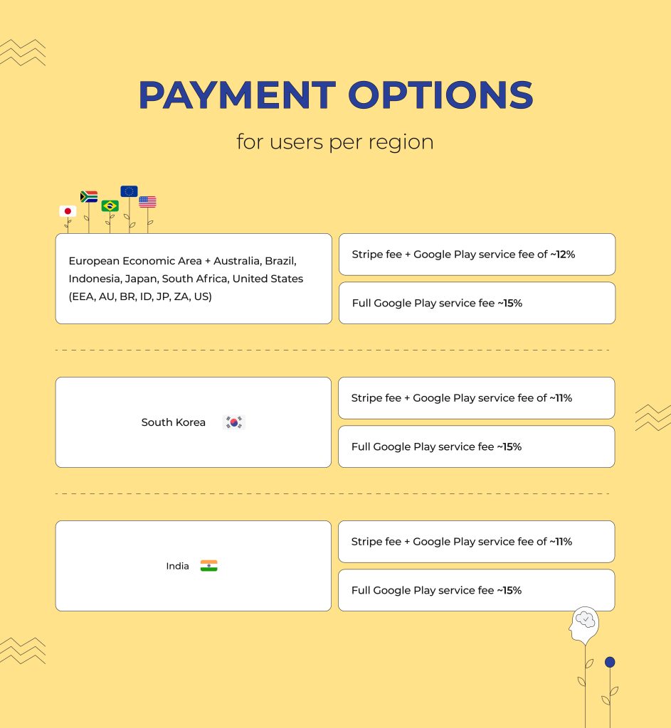 How DMA will change mobile payments - Payment options for users per region