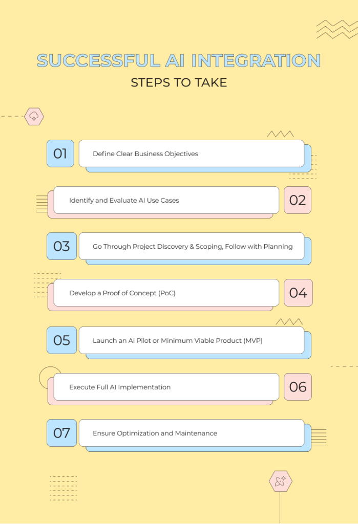 how to implement generative artificial intelligence