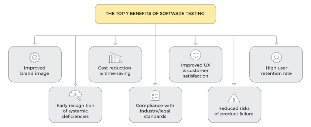 benefits of qa
