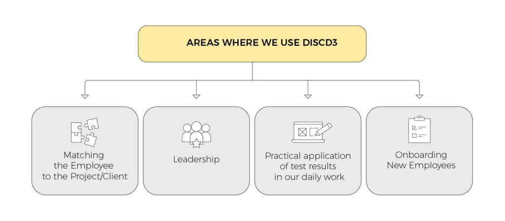 areas where disc assessment may be used