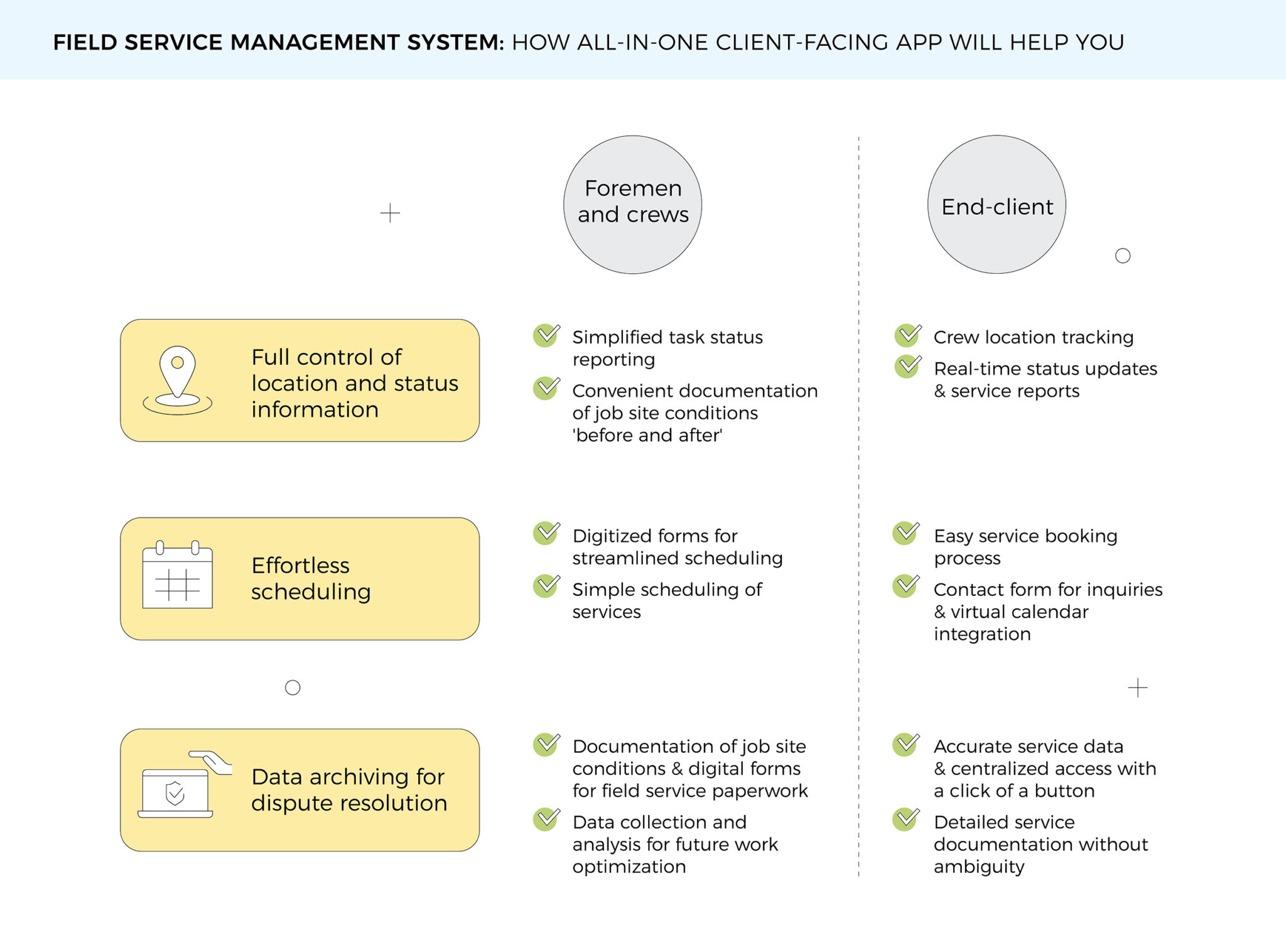 How Field Service Management Software Can Improve Your Customer ...