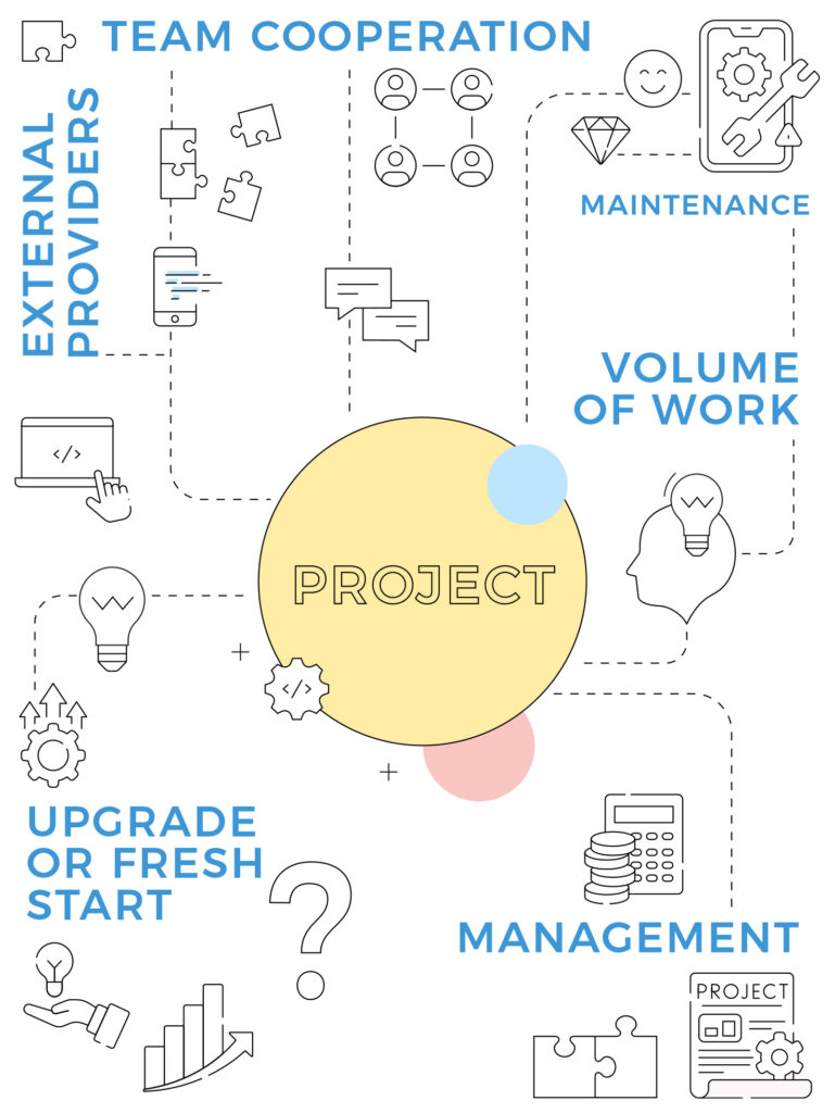 it project plan; project costs; software project planning