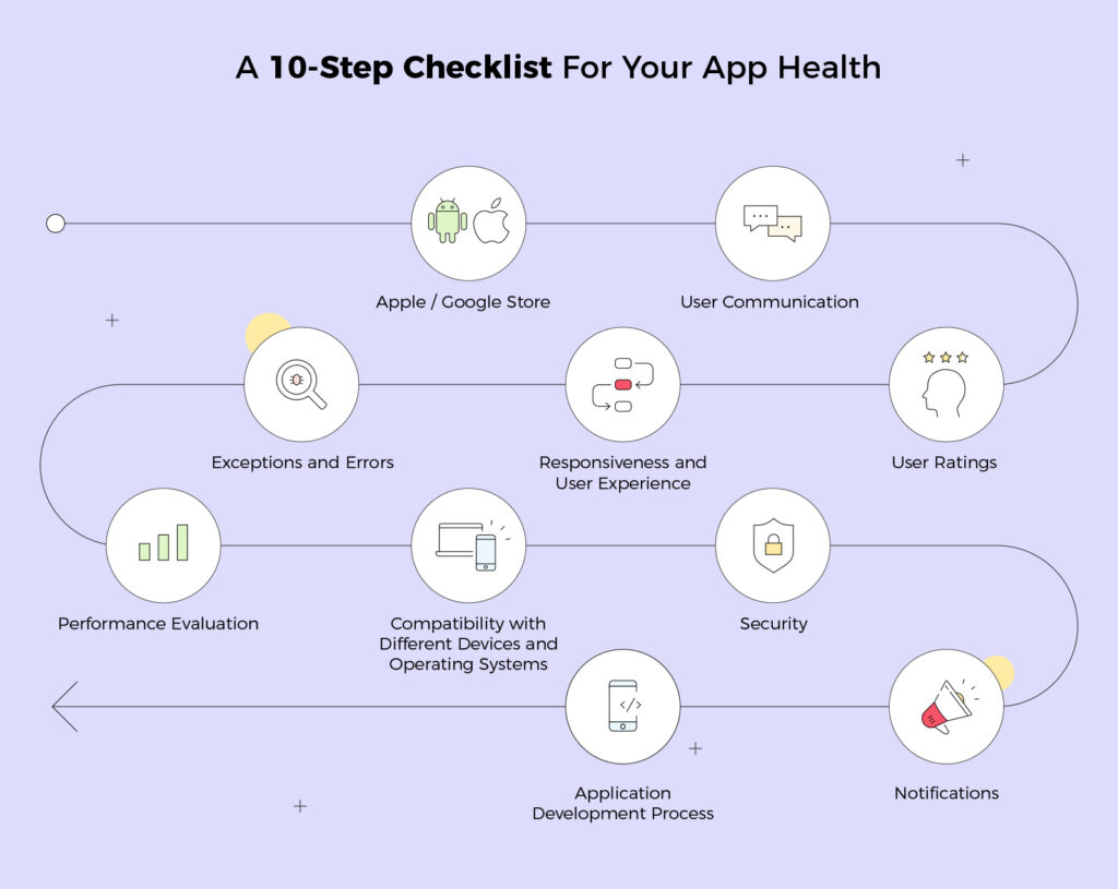 mobile application health check; app health monitoring; what is a health check

