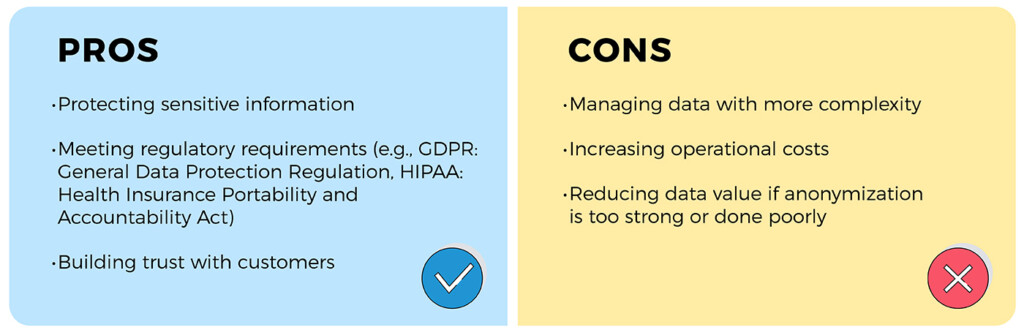 Data anonymization techniques - summary of advantages - on the left on a blue background and disadvantages - on the right on a yellow background.